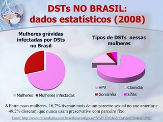DSTs NO BRASIL: dados estatísticos (2008)Entre essas mulheres, 16,7% tiveram mais de um parceiro sexual no ano anterior e 49,2% disseram que nunca usam preservativo com parceiro fixo.Fonte: http://www.revistaladoa.com.br/website/artigo.asp?cod=1592&idi=1&moe=84&id=8983