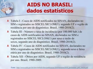 AIDS NO BRASIL: dados estatísticosTabela I - Casos de AIDS notificados no SINAN, declarados no SIM e registrados no SISCEL/SICLOM(1), segundo UF e região de residência por ano de diagnóstico. Brasil, 1980-2010(2).Tabela III - Número e taxa de incidência (por 100.000 hab.) de casos de AIDS notificados no SINAN, declarados no SIM e registrados no SISCEL/SICLOM(1) por sexo e razão de sexos, segundo ano de diagnóstico. Brasil, 1980-2010(2).Tabela IV - Casos de AIDS notificados no SINAN, declarados no SIM e registrados no SISCEL/SICLOM(1), segundo sexo e faixa etária por ano de diagnóstico. Brasil, 1980-2010(2).Tabela XII - Óbitos por AIDS, segundo UF e região de residência por ano. Brasil, 1980-2009. Fonte:  http://www.aids.gov.br/sites/default/files/publicacao/2010/boletim2010_preliminar_pdf_34434.pdf