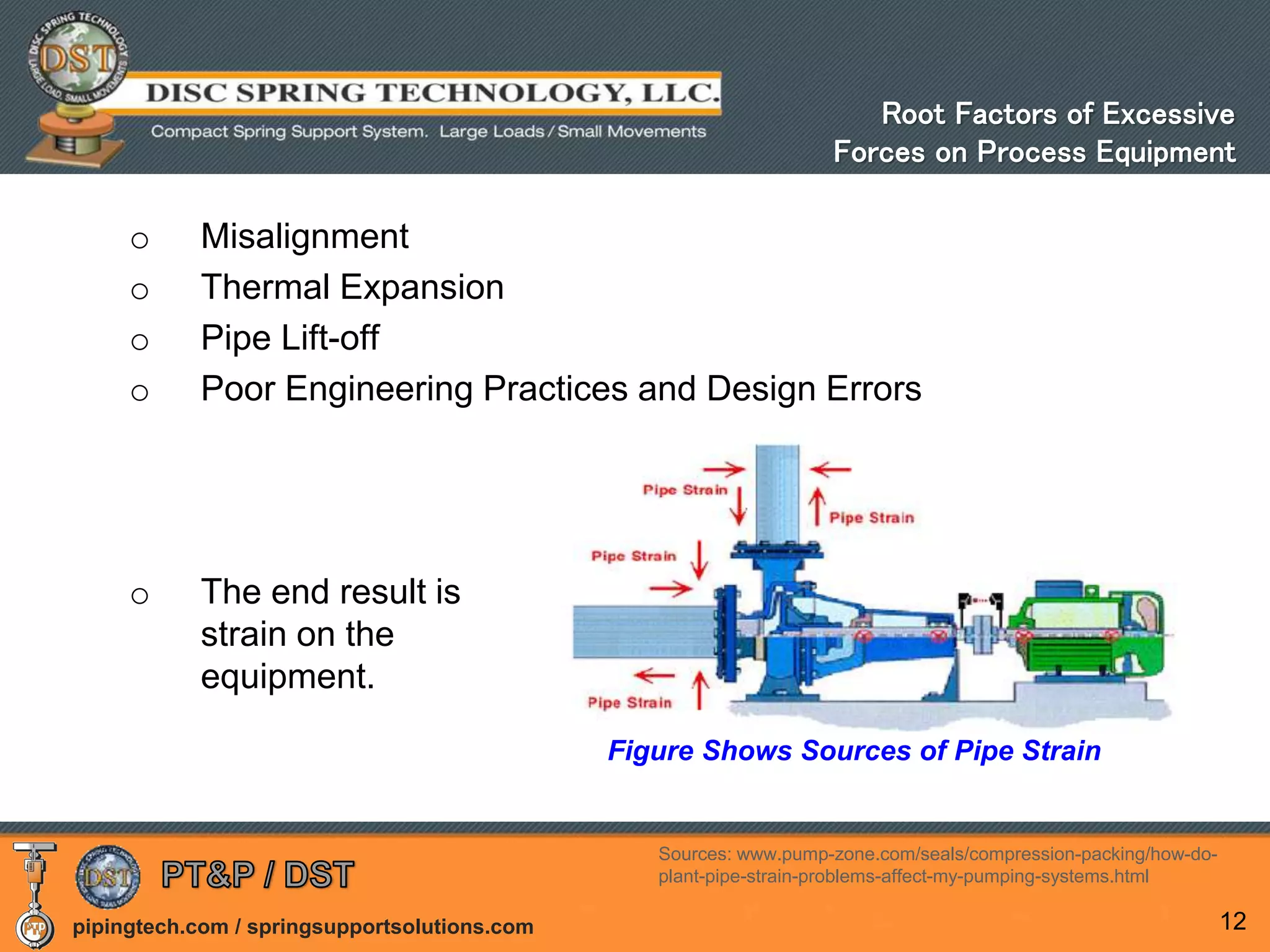 pipingtech.com / springsupportsolutions.com
o Misalignment
o Thermal Expansion
o Pipe Lift-off
o Poor Engineering Practices and Design Errors
o The end result is
strain on the
equipment.
12
Figure Shows Sources of Pipe Strain
Root Factors of Excessive
Forces on Process Equipment
Sources: www.pump-zone.com/seals/compression-packing/how-do-
plant-pipe-strain-problems-affect-my-pumping-systems.html
 