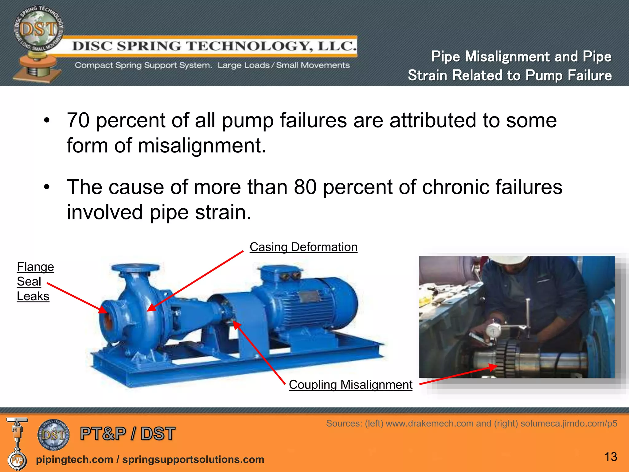 pipingtech.com / springsupportsolutions.com
• 70 percent of all pump failures are attributed to some
form of misalignment.
• The cause of more than 80 percent of chronic failures
involved pipe strain.
13
Casing Deformation
Coupling Misalignment
Flange
Seal
Leaks
Sources: (left) www.drakemech.com and (right) solumeca.jimdo.com/p5
Pipe Misalignment and Pipe
Strain Related to Pump Failure
 