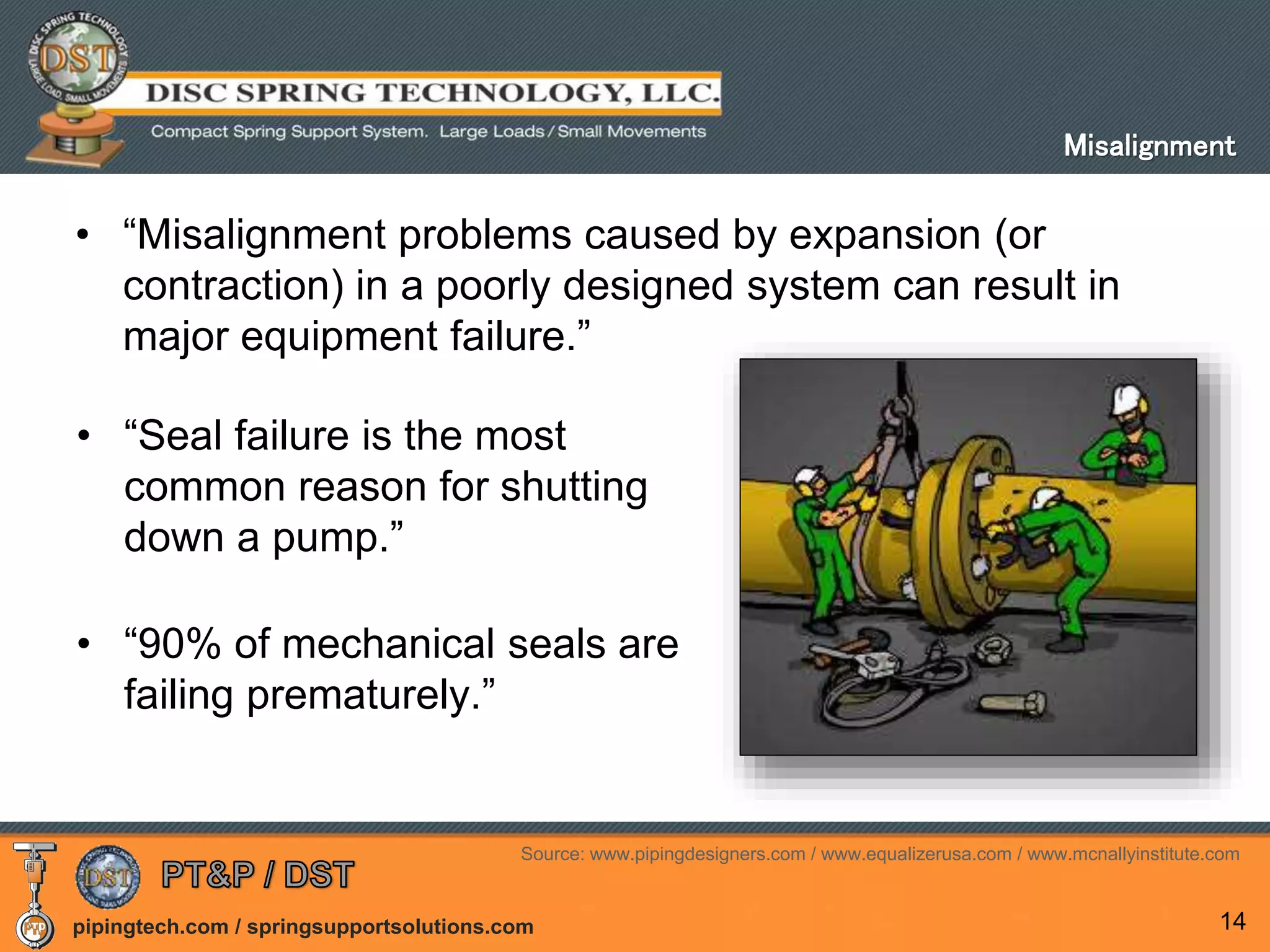 pipingtech.com / springsupportsolutions.com
• “Misalignment problems caused by expansion (or
contraction) in a poorly designed system can result in
major equipment failure.”
14
• “Seal failure is the most
common reason for shutting
down a pump.”
• “90% of mechanical seals are
failing prematurely.”
Source: www.pipingdesigners.com / www.equalizerusa.com / www.mcnallyinstitute.com
Misalignment
 