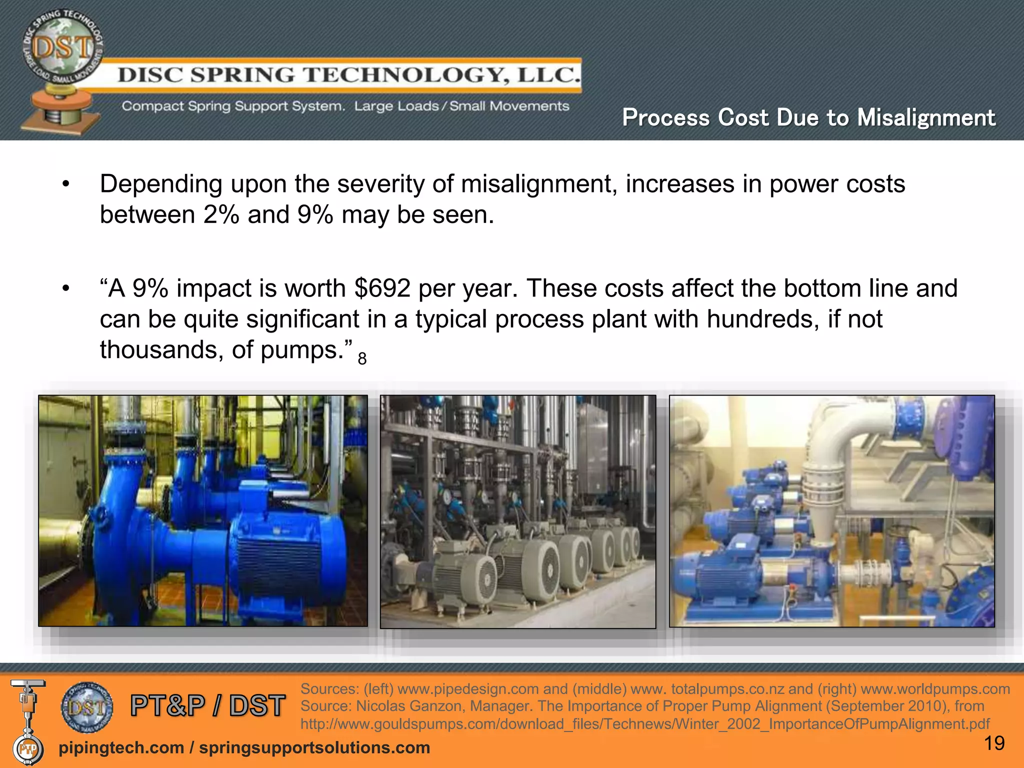 pipingtech.com / springsupportsolutions.com
• Depending upon the severity of misalignment, increases in power costs
between 2% and 9% may be seen.
• “A 9% impact is worth $692 per year. These costs affect the bottom line and
can be quite significant in a typical process plant with hundreds, if not
thousands, of pumps.” 8
19
Process Cost Due to Misalignment
Sources: (left) www.pipedesign.com and (middle) www. totalpumps.co.nz and (right) www.worldpumps.com
Source: Nicolas Ganzon, Manager. The Importance of Proper Pump Alignment (September 2010), from
http://www.gouldspumps.com/download_files/Technews/Winter_2002_ImportanceOfPumpAlignment.pdf
 