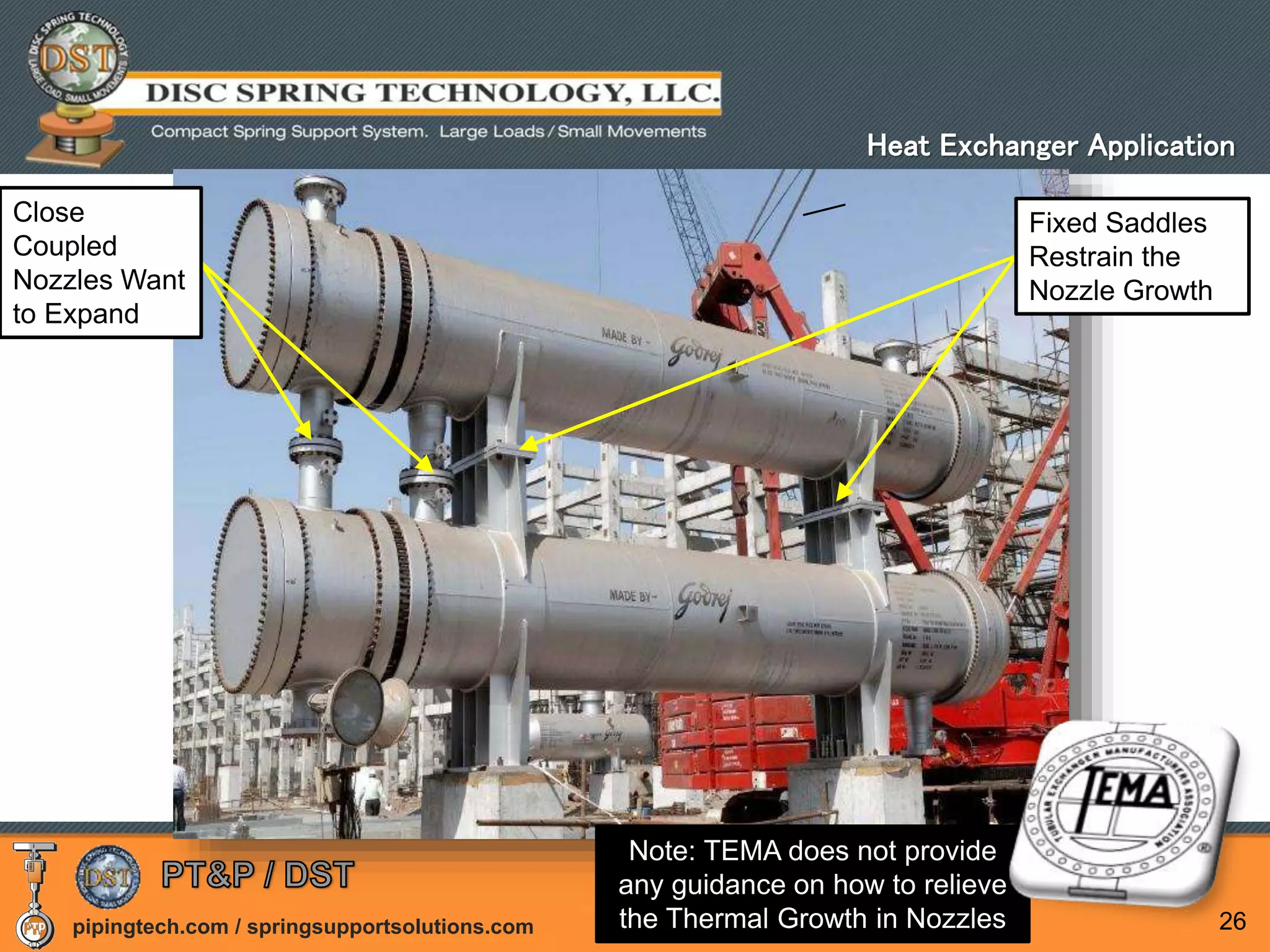 pipingtech.com / springsupportsolutions.com 26
Fixed Saddles
Restrain the
Nozzle Growth
Close
Coupled
Nozzles Want
to Expand
Note: TEMA does not provide
any guidance on how to relieve
the Thermal Growth in Nozzles
Heat Exchanger Application
 