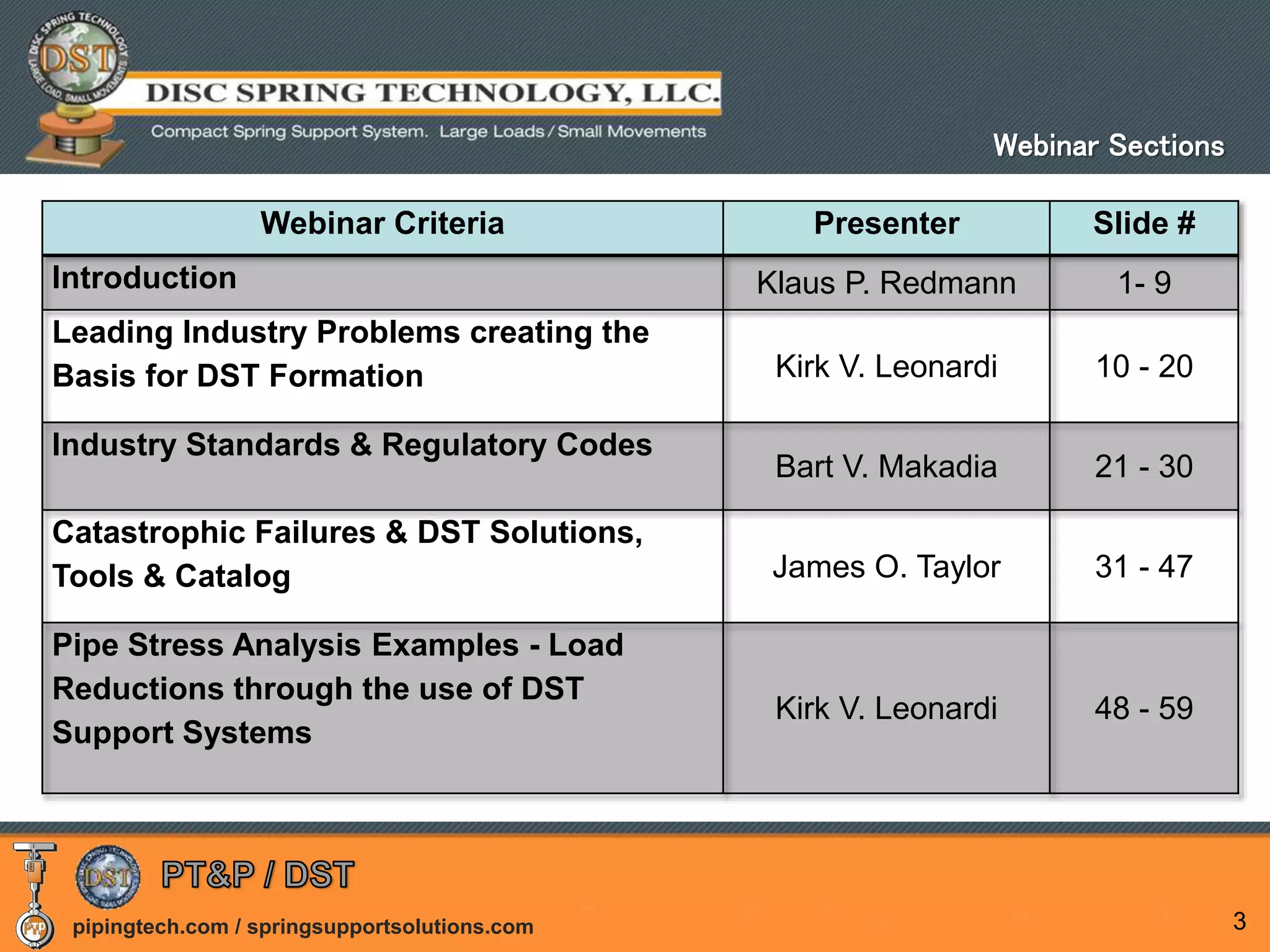 pipingtech.com / springsupportsolutions.com 3
Webinar Criteria Presenter Slide #
Introduction Klaus P. Redmann 1- 9
Leading Industry Problems creating the
Basis for DST Formation Kirk V. Leonardi 10 - 20
Industry Standards & Regulatory Codes
Bart V. Makadia 21 - 30
Catastrophic Failures & DST Solutions,
Tools & Catalog James O. Taylor 31 - 47
Pipe Stress Analysis Examples - Load
Reductions through the use of DST
Support Systems
Kirk V. Leonardi 48 - 59
Webinar Sections
 