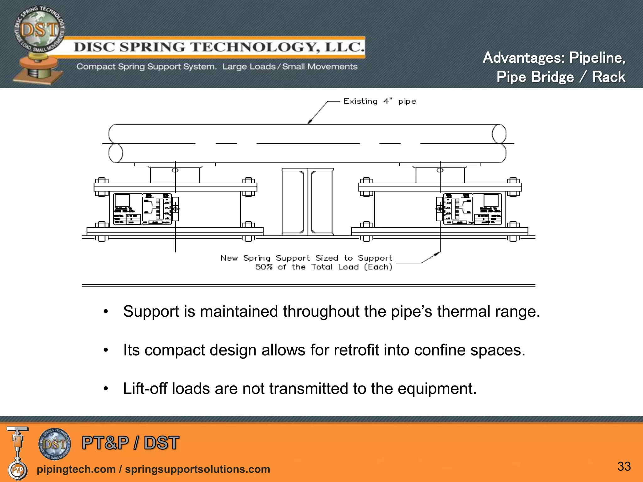 pipingtech.com / springsupportsolutions.com 33
• Support is maintained throughout the pipe’s thermal range.
• Its compact design allows for retrofit into confine spaces.
• Lift-off loads are not transmitted to the equipment.
Advantages: Pipeline,
Pipe Bridge / Rack
 
