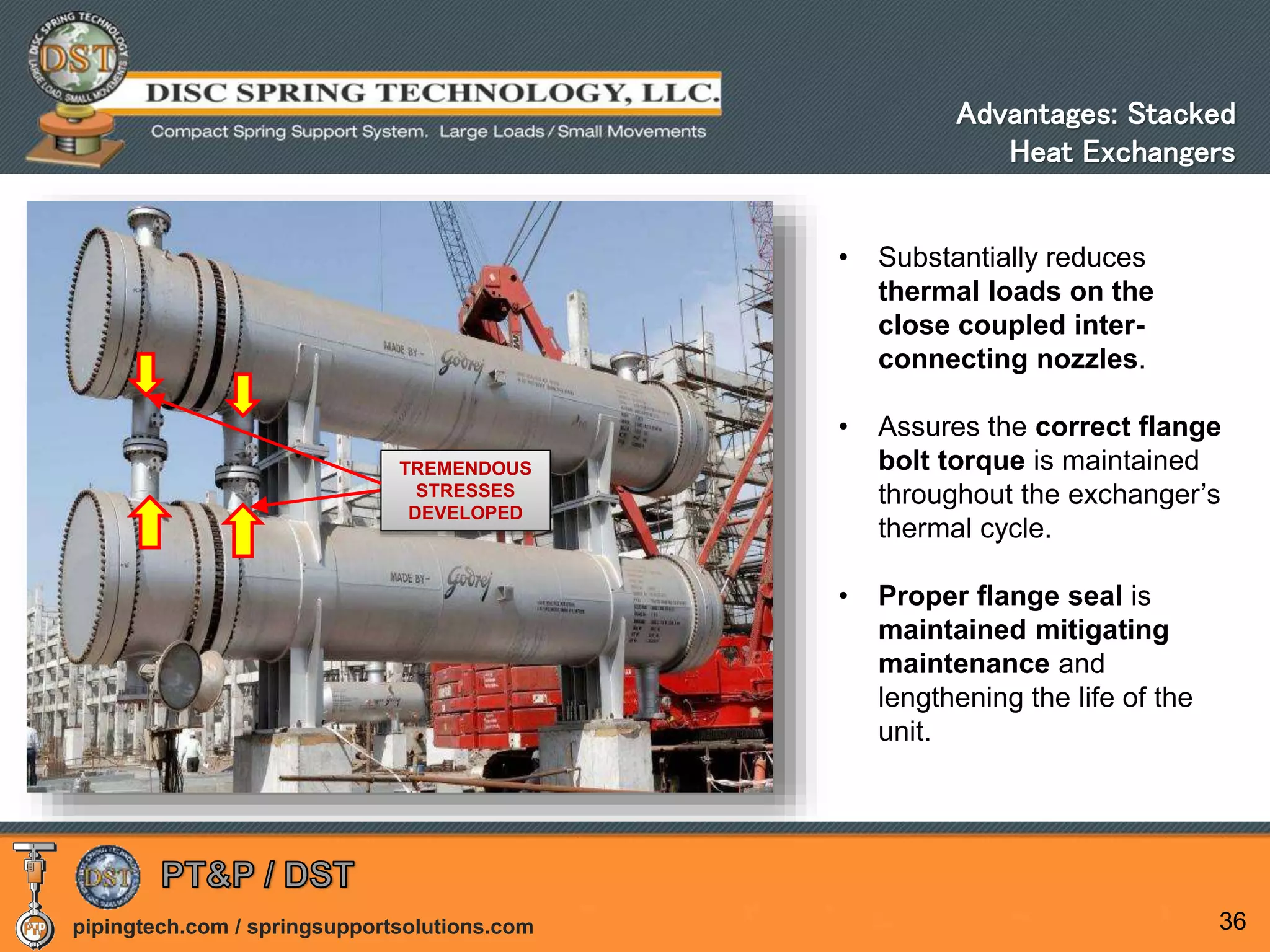 pipingtech.com / springsupportsolutions.com
• Substantially reduces
thermal loads on the
close coupled inter-
connecting nozzles.
• Assures the correct flange
bolt torque is maintained
throughout the exchanger’s
thermal cycle.
• Proper flange seal is
maintained mitigating
maintenance and
lengthening the life of the
unit.
36
TREMENDOUS
STRESSES
DEVELOPED
Advantages: Stacked
Heat Exchangers
 
