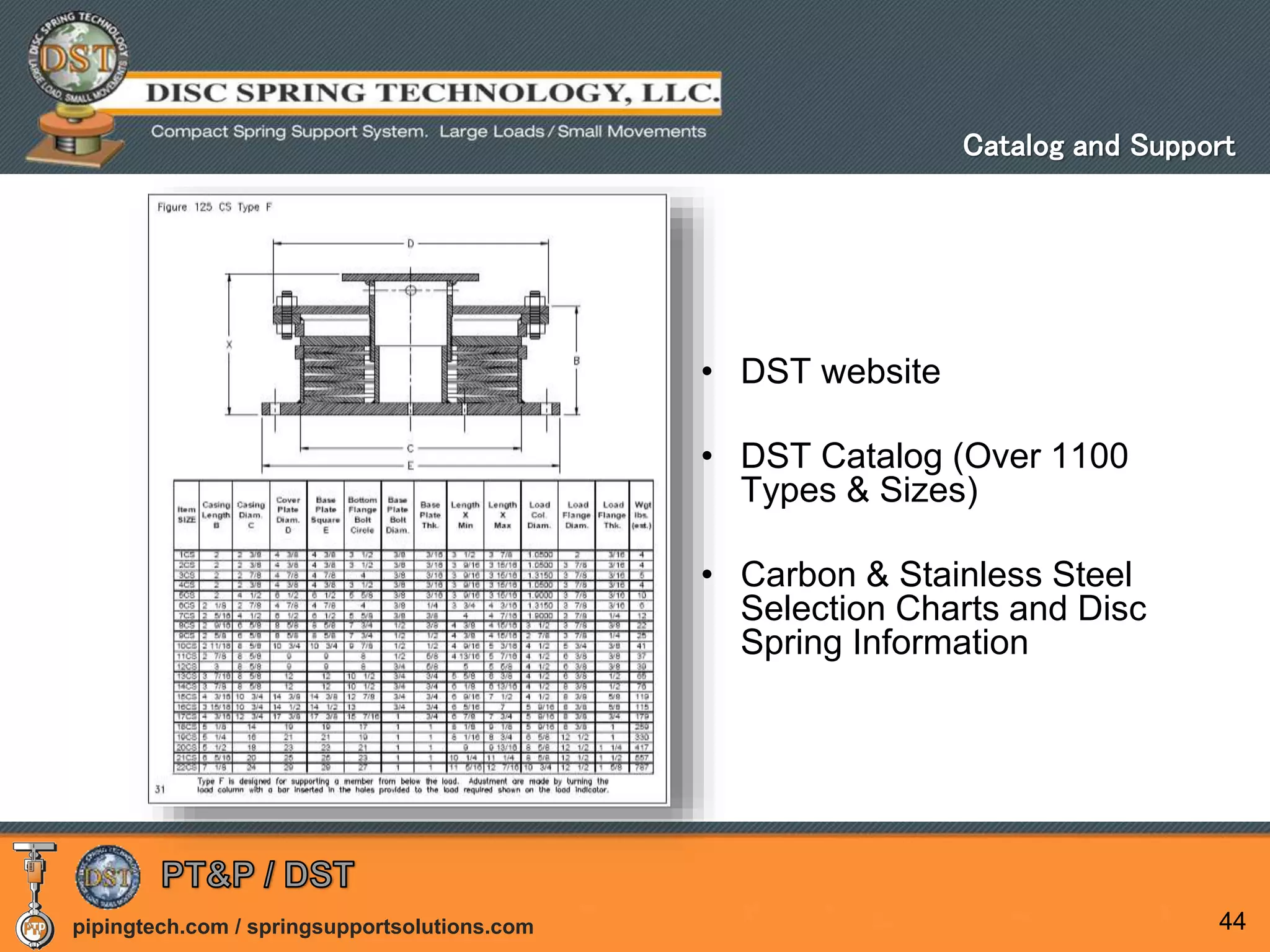 pipingtech.com / springsupportsolutions.com
• DST website
• DST Catalog (Over 1100
Types & Sizes)
• Carbon & Stainless Steel
Selection Charts and Disc
Spring Information
44
Catalog and Support
 