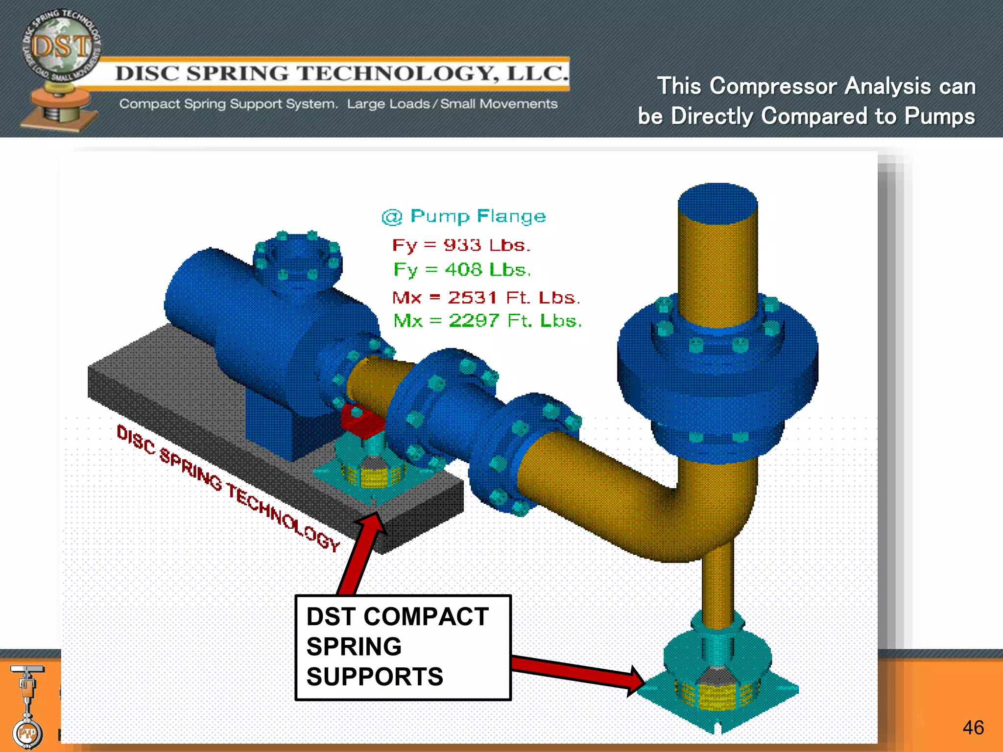 pipingtech.com / springsupportsolutions.com 46
This Compressor Analysis can
be Directly Compared to Pumps
DST COMPACT
SPRING
SUPPORTS
DST COMPACT
SPRING
SUPPORTS
 