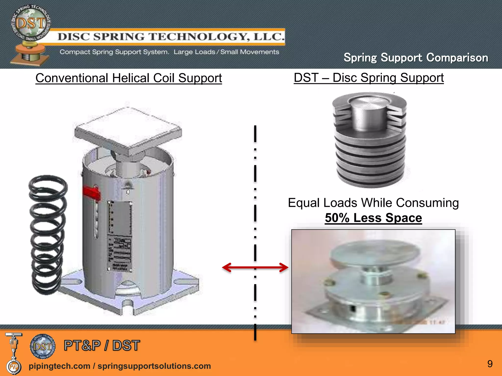 pipingtech.com / springsupportsolutions.com
Conventional Helical Coil Support
Equal Loads While Consuming
50% Less Space
DST – Disc Spring Support
9
Spring Support Comparison
 