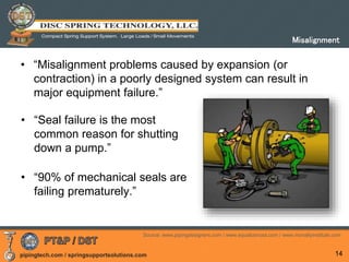 pipingtech.com / springsupportsolutions.com
• “Misalignment problems caused by expansion (or
contraction) in a poorly designed system can result in
major equipment failure.”
14
• “Seal failure is the most
common reason for shutting
down a pump.”
• “90% of mechanical seals are
failing prematurely.”
Source: www.pipingdesigners.com / www.equalizerusa.com / www.mcnallyinstitute.com
Misalignment
 