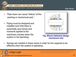 pipingtech.com / springsupportsolutions.com
• “Pipe strain can cause "failure" of the
packing or mechanical seal.”
• Piping must be designed and
installed such that there is
essentially zero forces and
moments applied to the
machinery nozzles when the
system is not operating.
• Springs are needed in these cases in order for the supports to be
effective when the system is operating.
15
Fig. Shows stationary design
mechanical seal
Pipe Strain
Source: www.pump-zone.com/seals/compression-packing/how-do-
plant-pipe-strain-problems-affect-my-pumping-systems.html
 