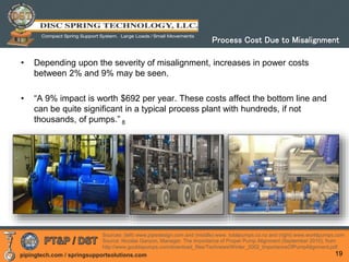 pipingtech.com / springsupportsolutions.com
• Depending upon the severity of misalignment, increases in power costs
between 2% and 9% may be seen.
• “A 9% impact is worth $692 per year. These costs affect the bottom line and
can be quite significant in a typical process plant with hundreds, if not
thousands, of pumps.” 8
19
Process Cost Due to Misalignment
Sources: (left) www.pipedesign.com and (middle) www. totalpumps.co.nz and (right) www.worldpumps.com
Source: Nicolas Ganzon, Manager. The Importance of Proper Pump Alignment (September 2010), from
http://www.gouldspumps.com/download_files/Technews/Winter_2002_ImportanceOfPumpAlignment.pdf
 