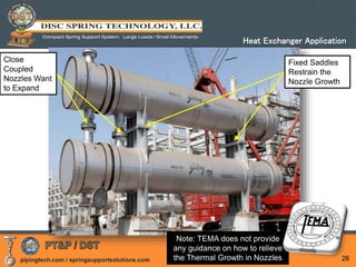 pipingtech.com / springsupportsolutions.com 26
Fixed Saddles
Restrain the
Nozzle Growth
Close
Coupled
Nozzles Want
to Expand
Note: TEMA does not provide
any guidance on how to relieve
the Thermal Growth in Nozzles
Heat Exchanger Application
 