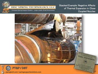 pipingtech.com / springsupportsolutions.com 27
Stacked Example: Negative Affects
of Thermal Expansion in Close
Coupled Nozzles
 