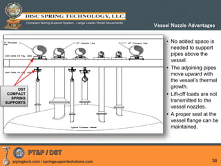 pipingtech.com / springsupportsolutions.com 38
• No added space is
needed to support
pipes above the
vessel.
• The adjoining pipes
move upward with
the vessel’s thermal
growth.
• Lift-off loads are not
transmitted to the
vessel nozzles.
• A proper seal at the
vessel flange can be
maintained.
DST
COMPACT
SPRING
SUPPORTS
Vessel Nozzle Advantages
 
