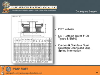 pipingtech.com / springsupportsolutions.com
• DST website
• DST Catalog (Over 1100
Types & Sizes)
• Carbon & Stainless Steel
Selection Charts and Disc
Spring Information
44
Catalog and Support
 