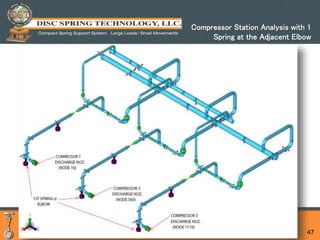 pipingtech.com / springsupportsolutions.com 47
Compressor Station Analysis with 1
Spring at the Adjacent Elbow
 
