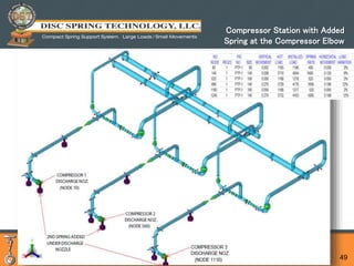 pipingtech.com / springsupportsolutions.com 49
Compressor Station with Added
Spring at the Compressor Elbow
 