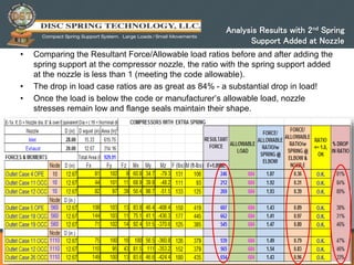 pipingtech.com / springsupportsolutions.com 50
• Comparing the Resultant Force/Allowable load ratios before and after adding the
spring support at the compressor nozzle, the ratio with the spring support added
at the nozzle is less than 1 (meeting the code allowable).
• The drop in load case ratios are as great as 84% - a substantial drop in load!
• Once the load is below the code or manufacturer’s allowable load, nozzle
stresses remain low and flange seals maintain their shape.
Analysis Results with 2nd Spring
Support Added at Nozzle
 