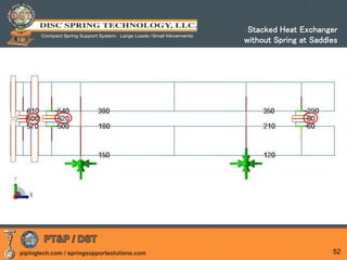 pipingtech.com / springsupportsolutions.com 52
Stacked Heat Exchanger
without Spring at Saddles
 