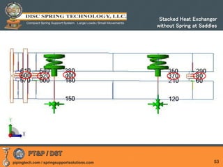 pipingtech.com / springsupportsolutions.com 53
Stacked Heat Exchanger
without Spring at Saddles
 