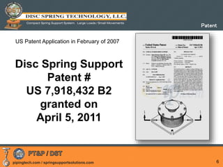 pipingtech.com / springsupportsolutions.com 6
Disc Spring Support
Patent #
US 7,918,432 B2
granted on
April 5, 2011
US Patent Application in February of 2007
Patent
 