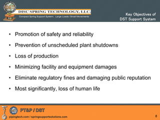 pipingtech.com / springsupportsolutions.com
• Promotion of safety and reliability
• Prevention of unscheduled plant shutdowns
• Loss of production
• Minimizing facility and equipment damages
• Eliminate regulatory fines and damaging public reputation
• Most significantly, loss of human life
8
Key Objectives of
DST Support System
 
