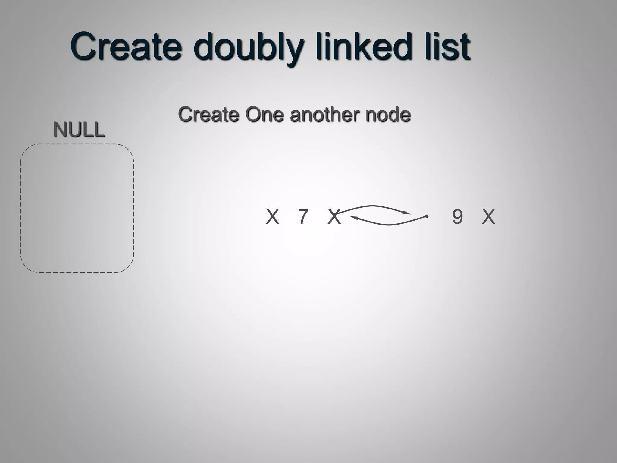 Create doubly linked list
NULL
7 X
Create One another node
9X X