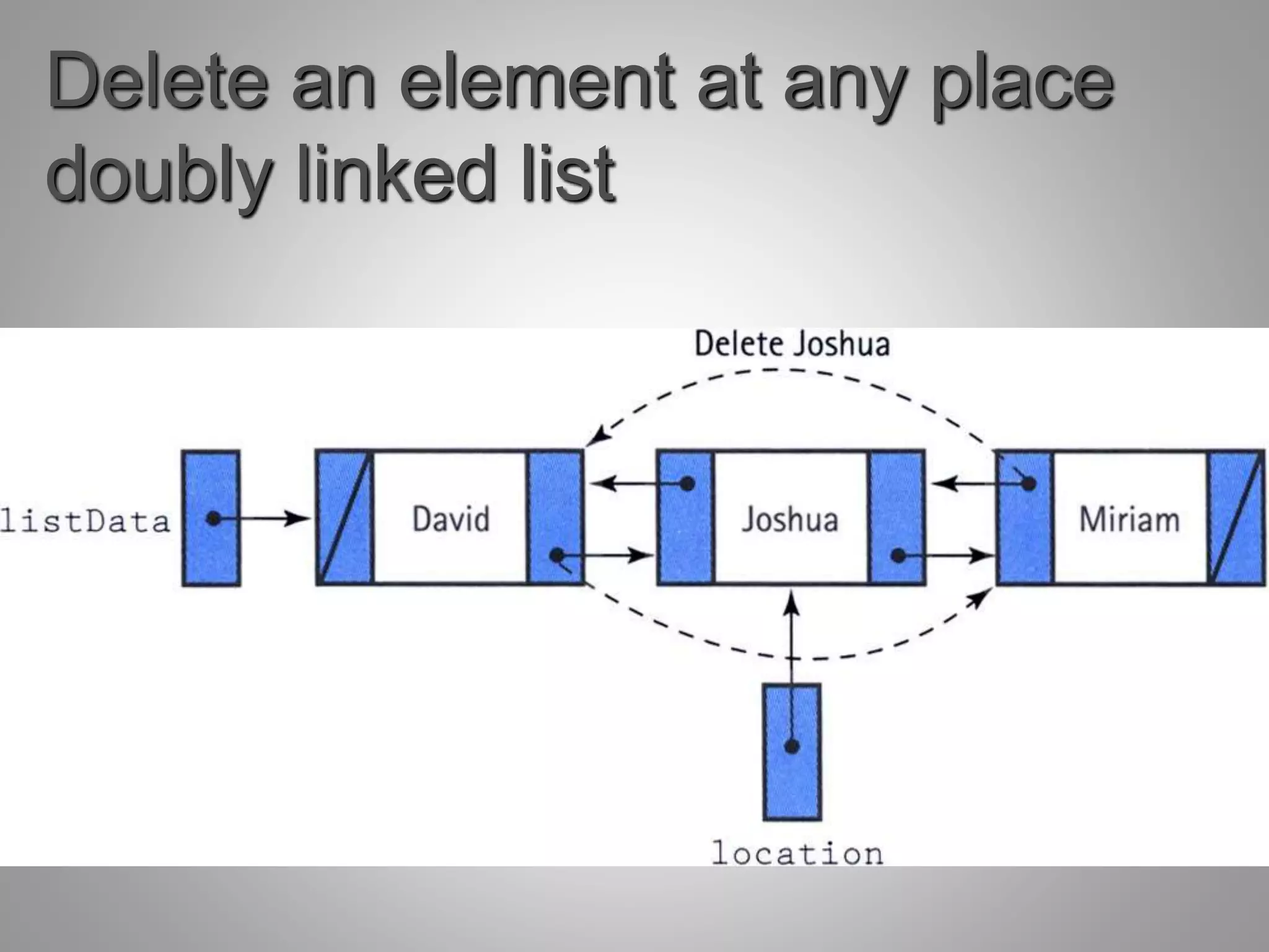 Delete an element at any place
doubly linked list
