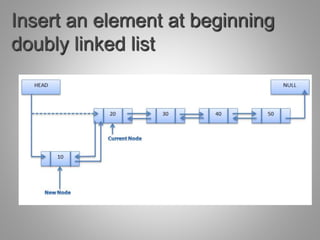 Insert an element at beginning
doubly linked list
 