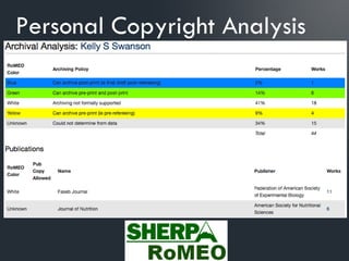 Personal Copyright Analysis
 