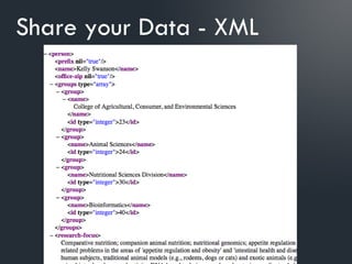 Share your Data - XML
 
