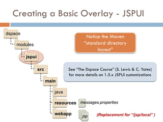 Creating a Basic Overlay - JSPUI
dspace
                                          Notice the Maven
    modules                              “standard directory
                                               layout”
         jspui

                 src             See “The Dspace Course” (S. Lewis & C. Yates)
                                 for more details on 1.5.x JSPUI customizations
                       main

                          java

                          resources messages.properties

                          webapp                (Replacement for “/jsp/local” )
                                        jsp
 