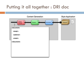 Putting it all together : DRI doc
 