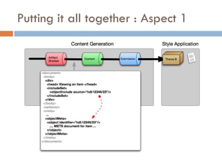 Putting it all together : Aspect 1
 