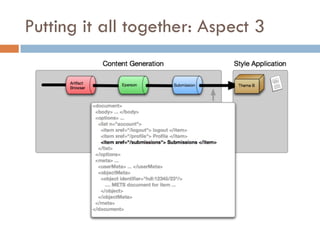 Putting it all together: Aspect 3
 