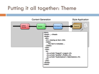 Putting it all together: Theme
 
