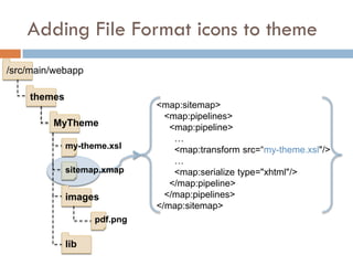 Adding File Format icons to theme
/src/main/webapp

    themes
                             <map:sitemap>
                               <map:pipelines>
         MyTheme                <map:pipeline>
                                 …
             my-theme.xsl        <map:transform src=“my-theme.xsl"/>
                                 …
             sitemap.xmap        <map:serialize type="xhtml"/>
                                </map:pipeline>
             images            </map:pipelines>
                             </map:sitemap>
                   pdf.png

             lib
 