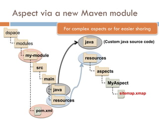 Aspect via a new Maven module
                               For complex aspects or for easier sharing
dspace

    modules                              java     (Custom java source code)


         my-module
                                         resources

              src
                                                aspects
                    main
                                                     MyAspect
                        java
                                                          sitemap.xmap
                        resources

              pom.xml
 