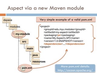 Aspect via a new Maven module
dspace                         Very simple example of a valid pom.xml

    modules                    <project>
                                   <groupId>edu.myu.modules</groupId>
                                   <artifactId>my-aspect</artifactId>
         my-module                 <packaging>jar</packaging>
                                   <name>My Aspect’s API</name>
              src                  <version>1.0-SNAPSHOT</version>
                                   <dependencies>…</dependencies>
                               </project>
                    main

                        java

                        resources

              pom.xml
                                                More pom.xml details:
                                             http://cocoon.apache.org/
 