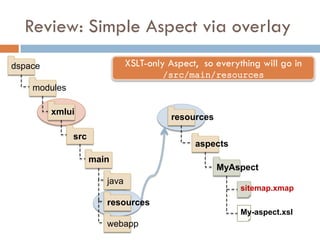 Review: Simple Aspect via overlay
dspace                        XSLT-only Aspect, so everything will go in
                                      /src/main/resources
    modules

         xmlui
                                         resources

              src
                                              aspects
                    main
                                                     MyAspect
                       java
                                                         sitemap.xmap
                       resources
                                                         My-aspect.xsl
                       webapp
 