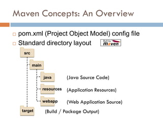 Maven Concepts: An Overview
   pom.xml (Project Object Model) config file
   Standard directory layout
      src


            main


                   java        (Java Source Code)

                   resources   (Application Resources)

                   webapp      (Web Application Source)
     target         (Build / Package Output)
 