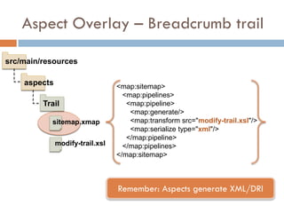 Aspect Overlay – Breadcrumb trail

src/main/resources

    aspects                      <map:sitemap>
                                   <map:pipelines>
         Trail                      <map:pipeline>
                                     <map:generate/>
           sitemap.xmap              <map:transform src="modify-trail.xsl"/>
                                     <map:serialize type="xml"/>
                                    </map:pipeline>
              modify-trail.xsl     </map:pipelines>
                                 </map:sitemap>



                                 Remember: Aspects generate XML/DRI
 