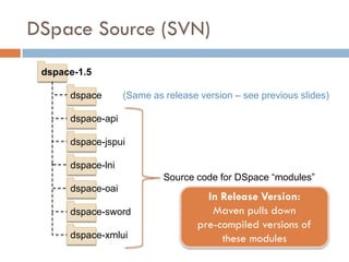 DSpace Source (SVN)
 dspace-1.5

      dspace       (Same as release version – see previous slides)

      dspace-api

      dspace-jspui

      dspace-lni
                            Source code for DSpace “modules”
      dspace-oai
                                      In Release Version:
      dspace-sword                     Maven pulls down
                                    pre-compiled versions of
      dspace-xmlui                       these modules
 
