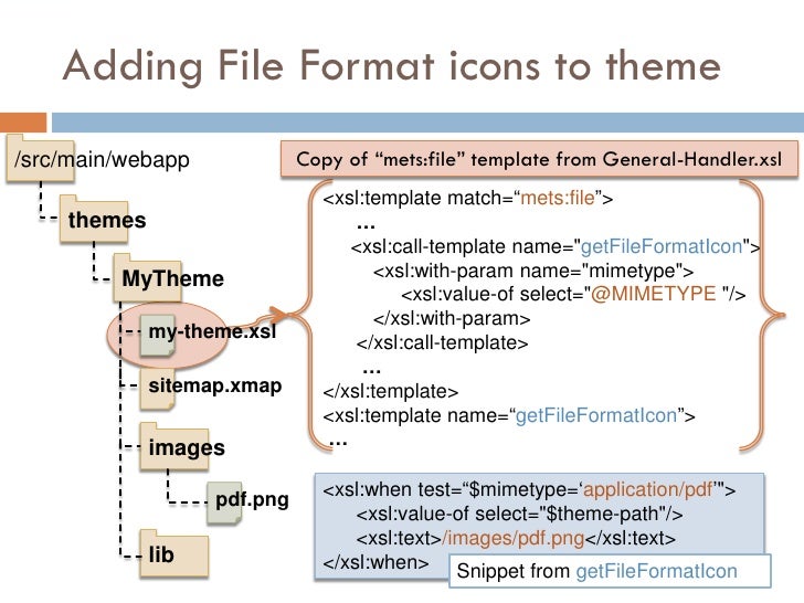 dspace creating template making dspace xmlui your own dspace creating template making dspace xmlui your own