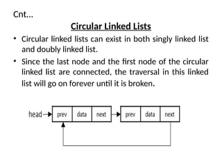 DS Unit-03 Linked list with all types.pptx