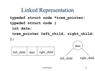 DS Unit -04 Trees and Graphs in details.ppt