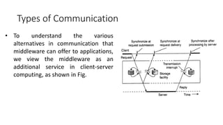 Types of Communication
• To understand the various
alternatives in communication that
middleware can offer to applications,
we view the middleware as an
additional service in client-server
computing, as shown in Fig.
 