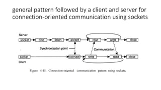 general pattern followed by a client and server for
connection-oriented communication using sockets
 