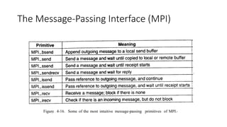 The Message-Passing Interface (MPI)
 